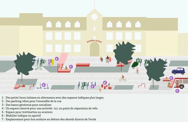 Exemple d'aménagements et de mobiliers possibles pour créer un abord d'école convivial et accessible